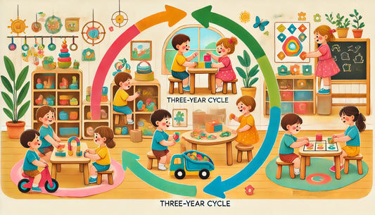 Le cycle de trois ans en pédagogie Montessori : un parcours d'apprentissage unique pour votre enfant